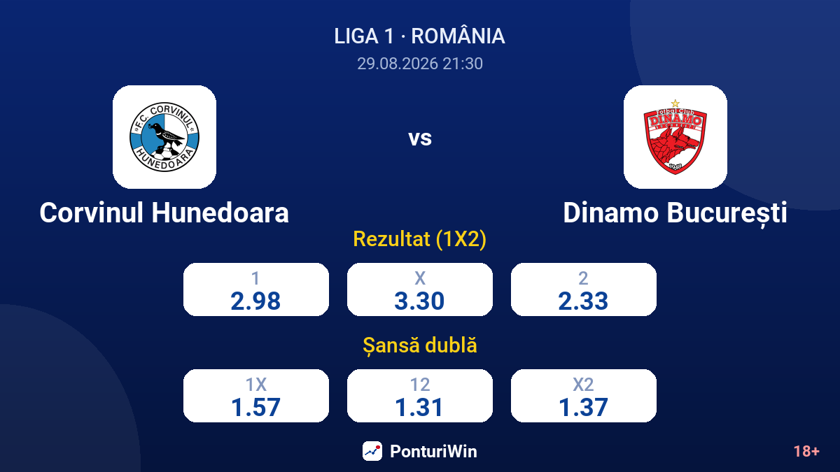 Corvinul Hunedoara vs Dinamo București — cote
