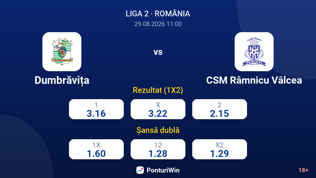 Dumbrăvița vs CSM Râmnicu Vâlcea — cote
