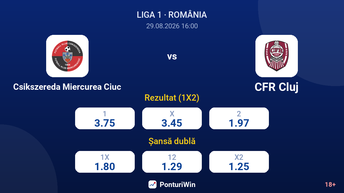Csikszereda Miercurea Ciuc vs CFR Cluj — cote