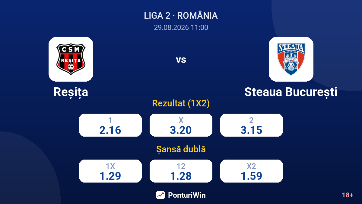 Reșița vs Steaua București — cote