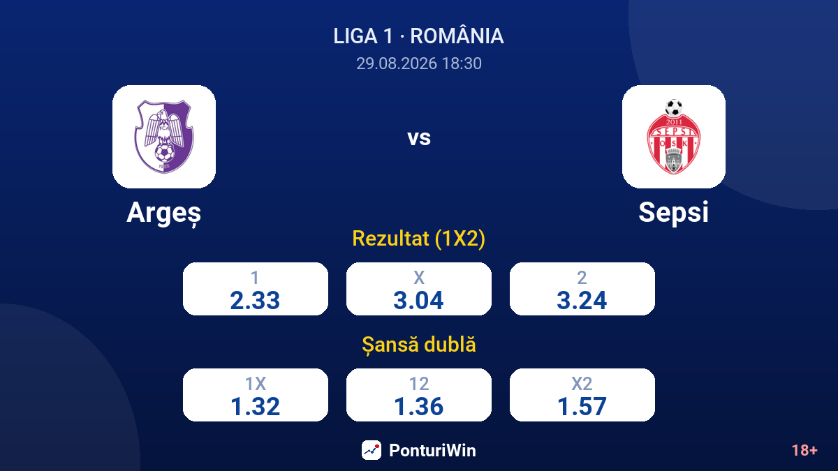 Argeș vs Sepsi — cote