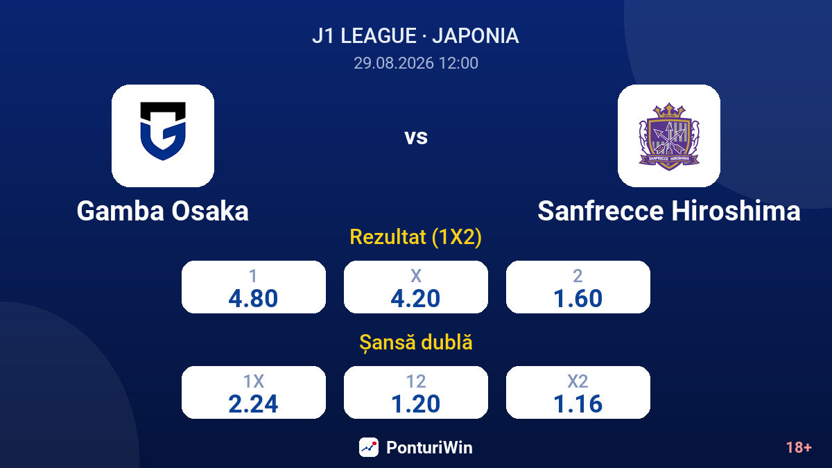 Gamba Osaka vs Sanfrecce Hiroshima — cote