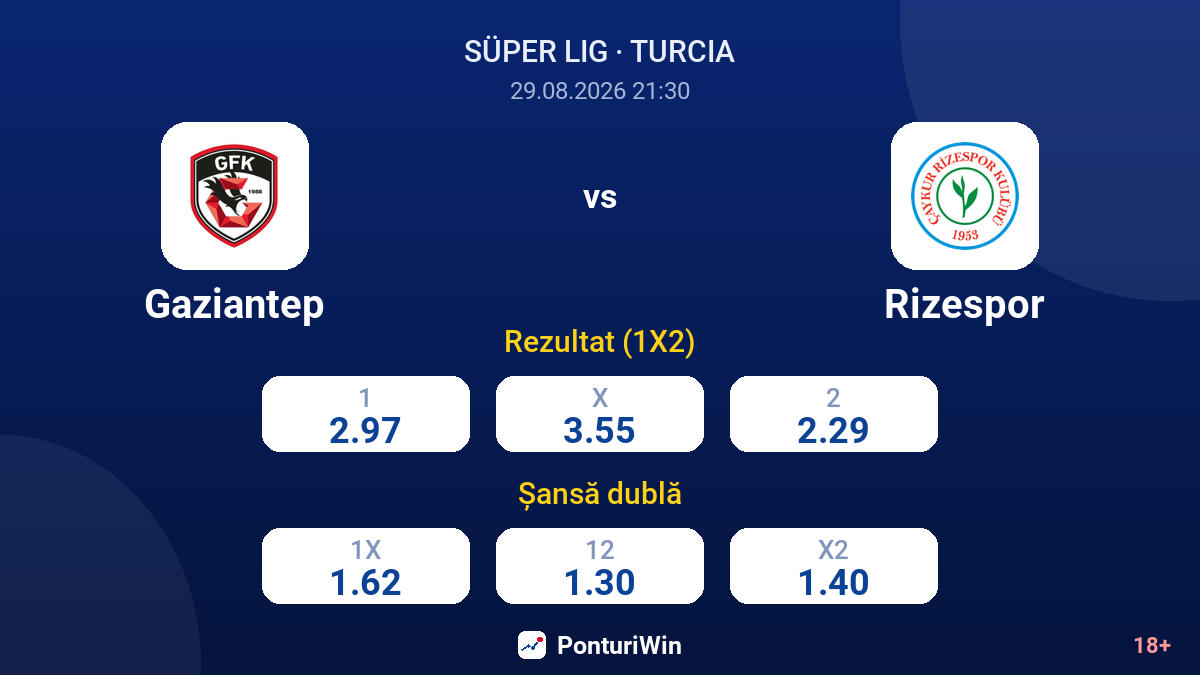 Gaziantep vs Rizespor — cote