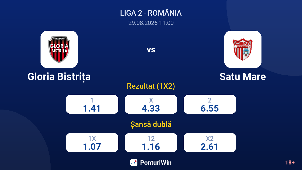 Gloria Bistrița vs Satu Mare — cote