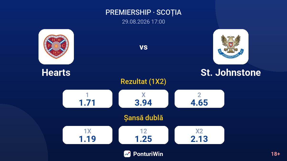 Hearts vs St. Johnstone — cote