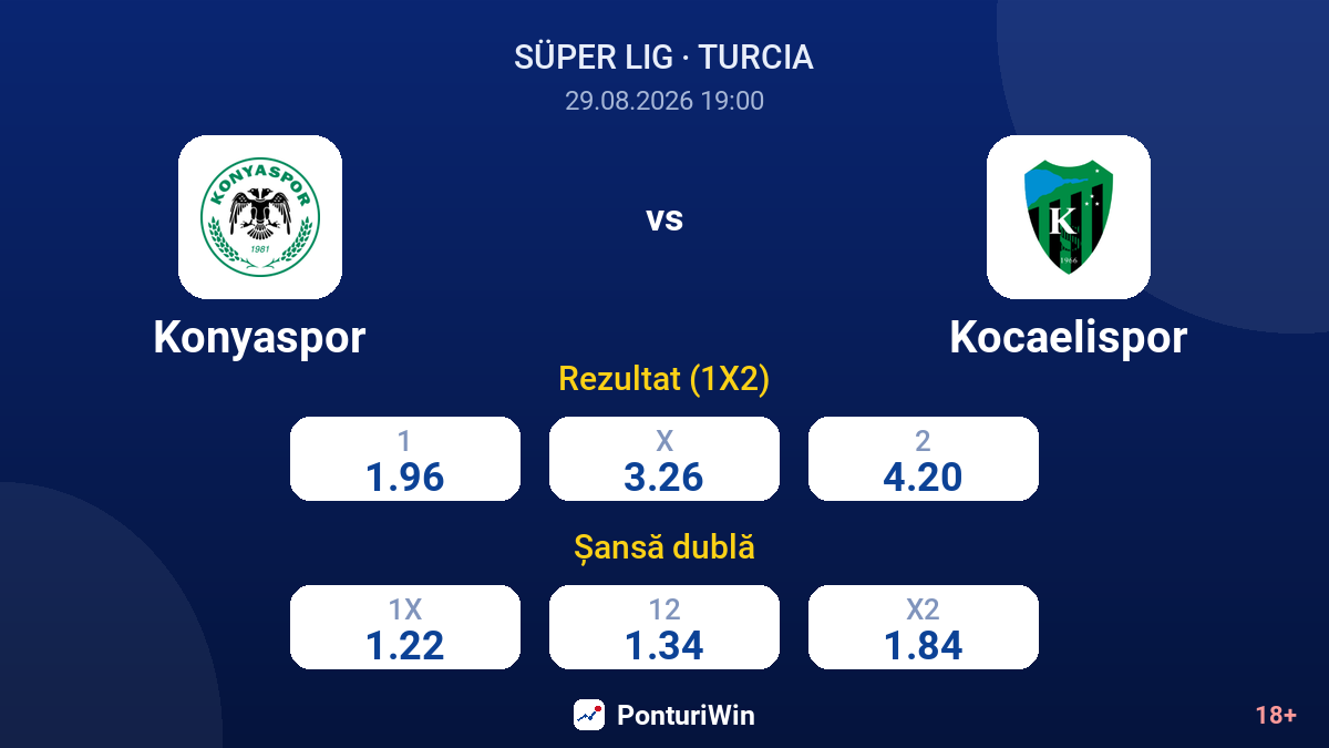 Konyaspor vs Kocaelispor — cote