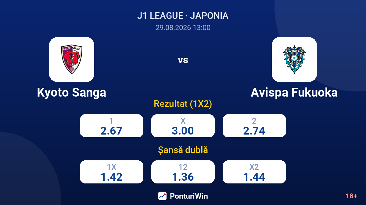 Kyoto Sanga vs Avispa Fukuoka — cote