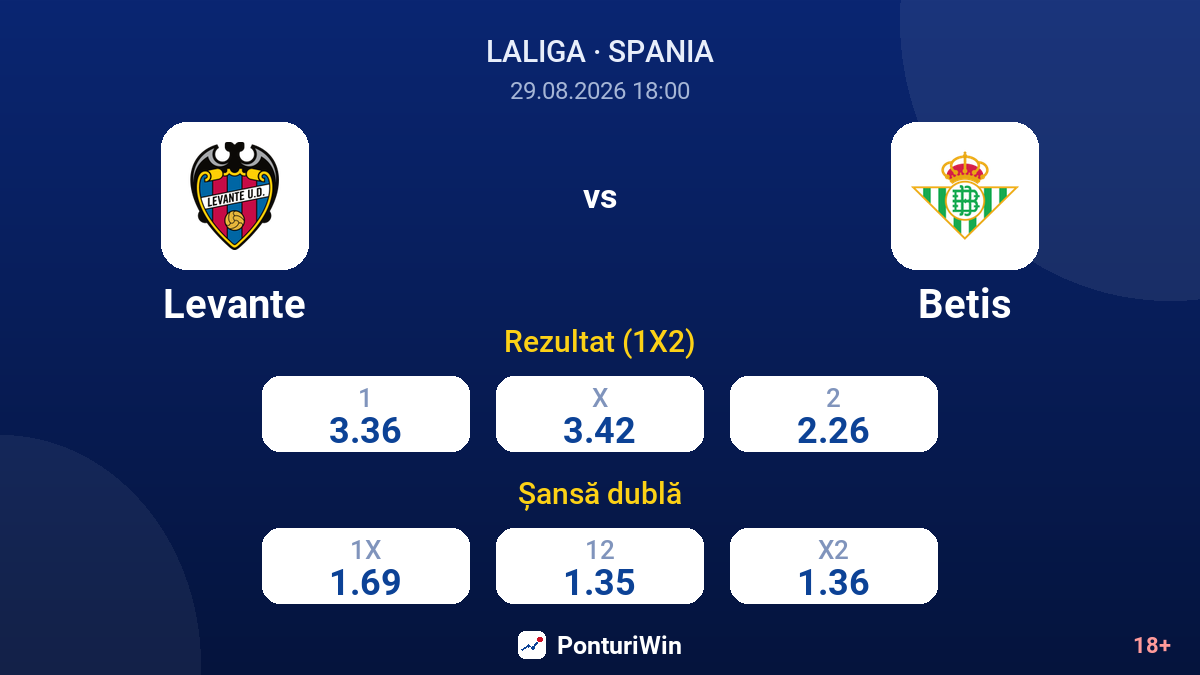 Levante vs Betis — cote