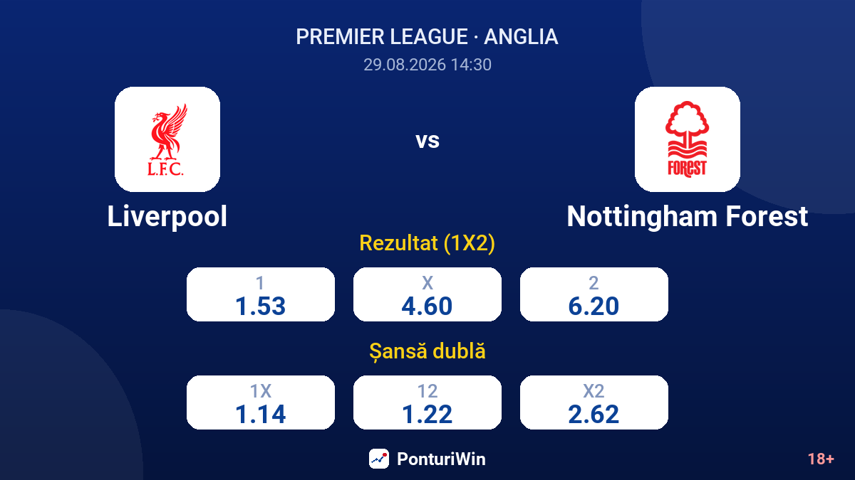 Liverpool vs Nottingham Forest — cote