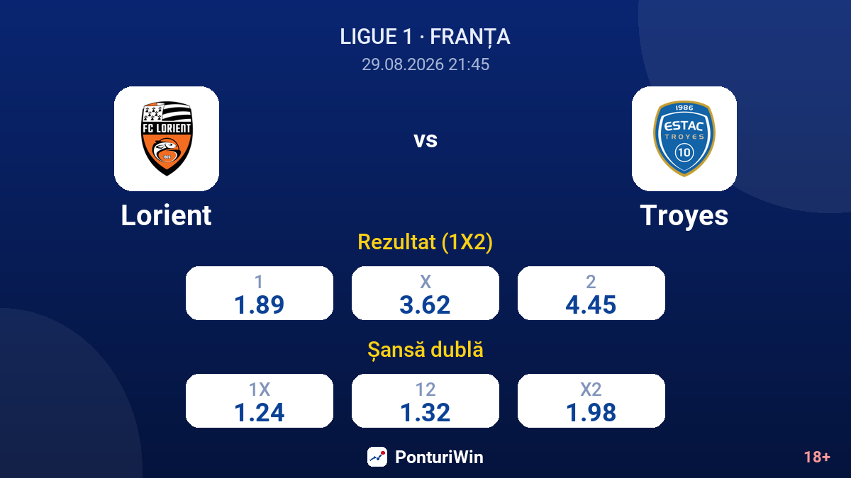 Lorient vs Troyes — cote