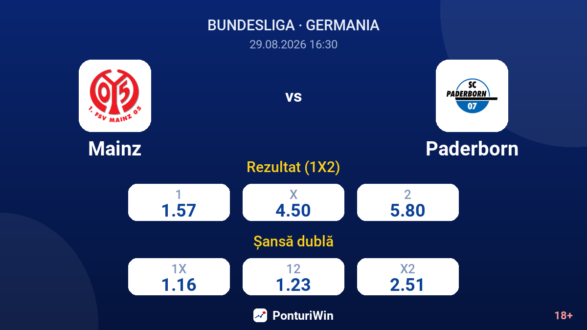 Mainz vs Paderborn — cote