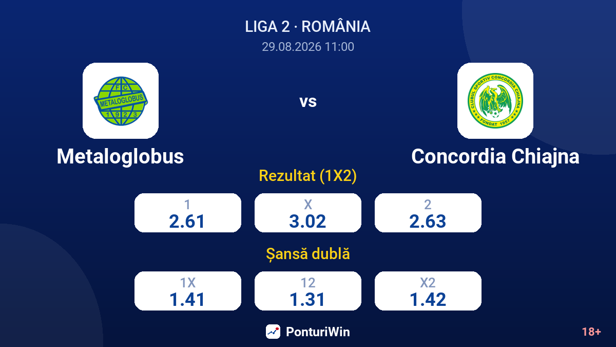 Metaloglobus vs Concordia Chiajna — cote