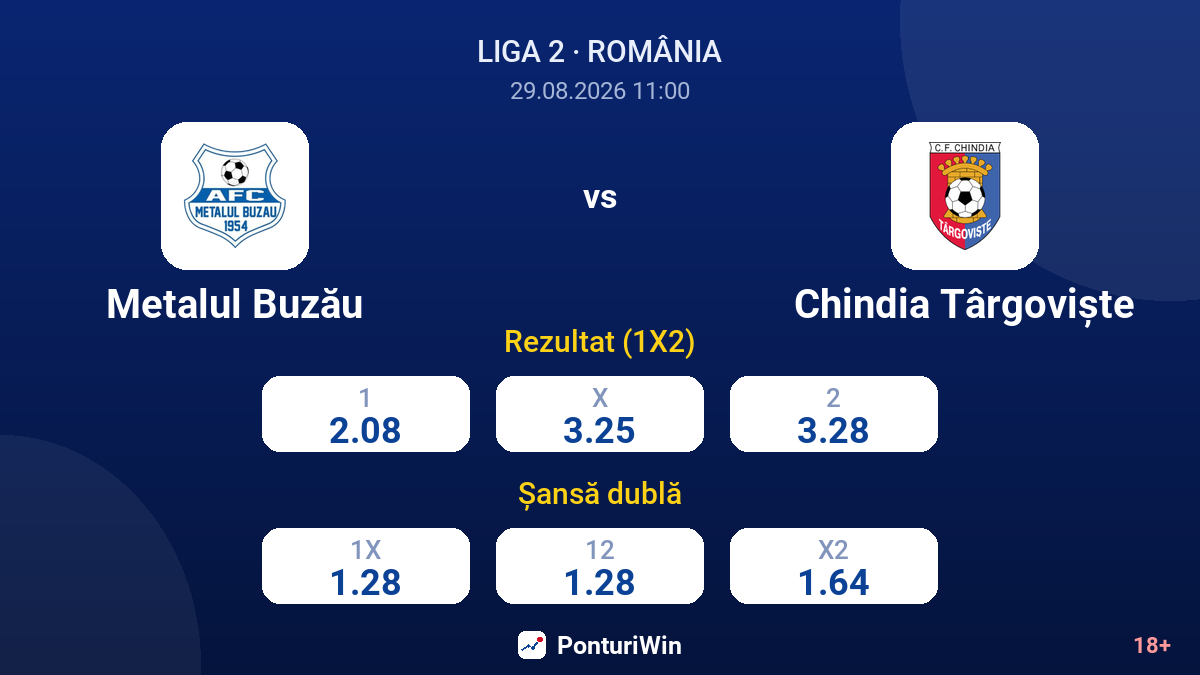 Metalul Buzău vs Chindia Târgoviște — cote