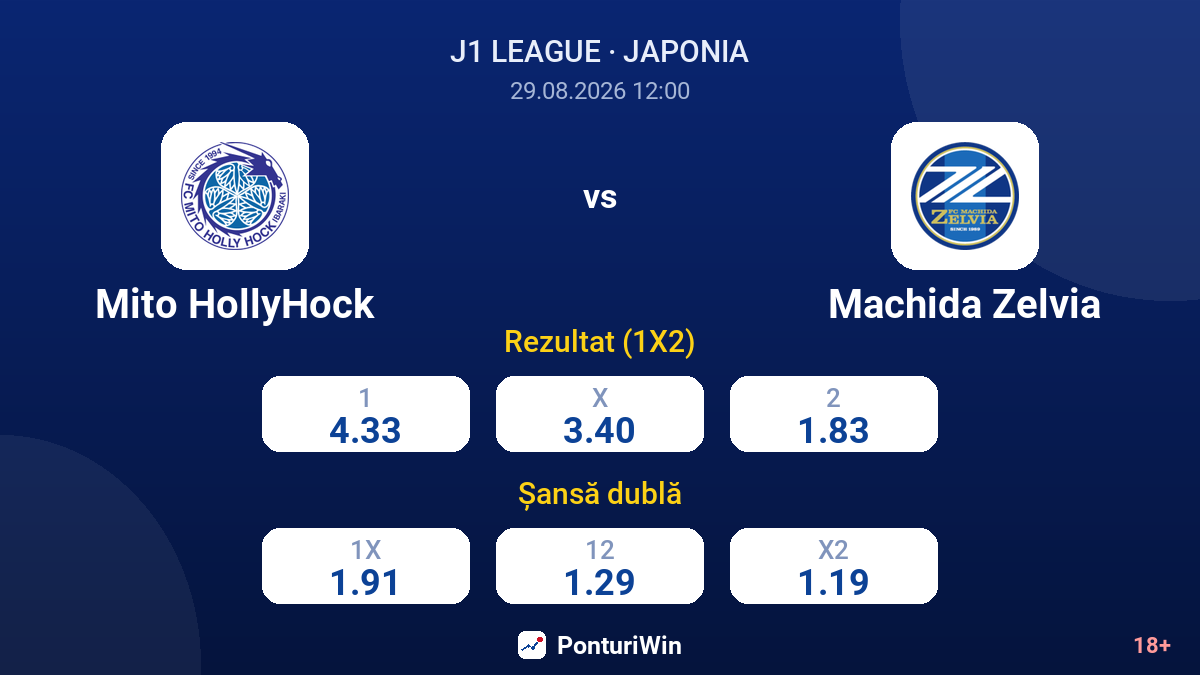 Mito HollyHock vs Machida Zelvia — cote