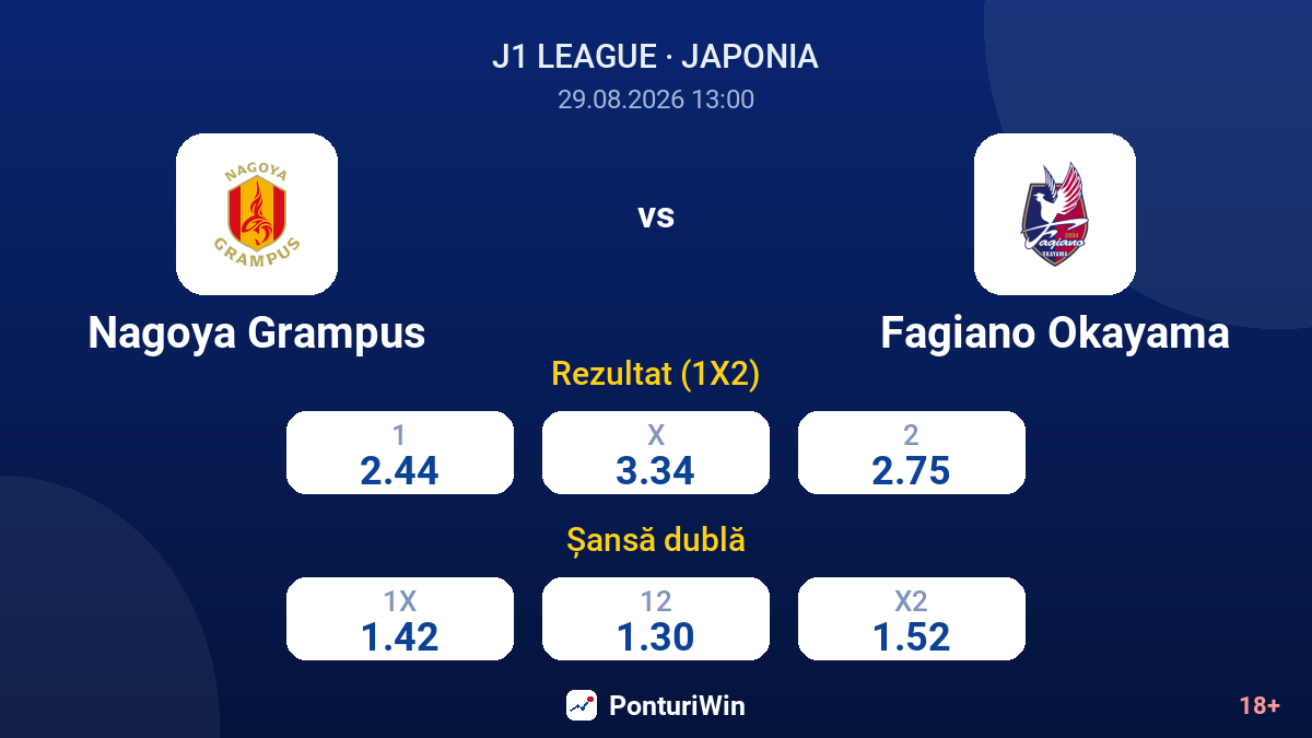 Nagoya Grampus vs Fagiano Okayama — cote
