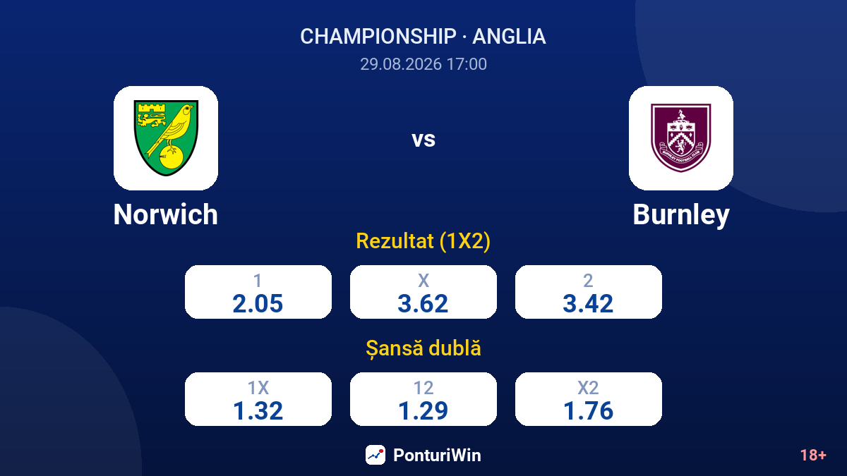 Norwich vs Burnley — cote