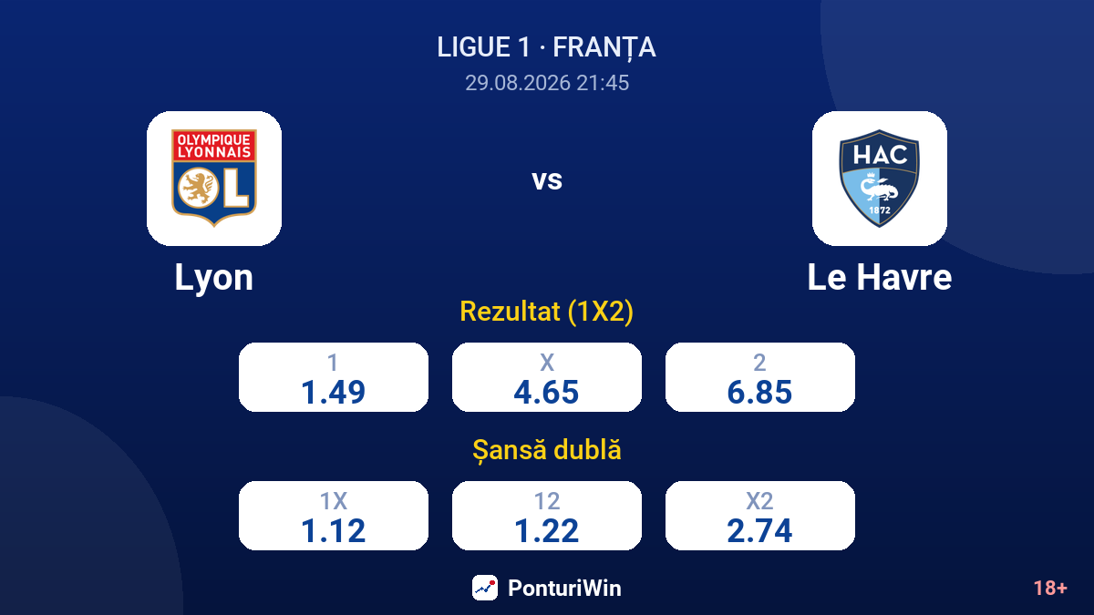 Lyon vs Le Havre — cote