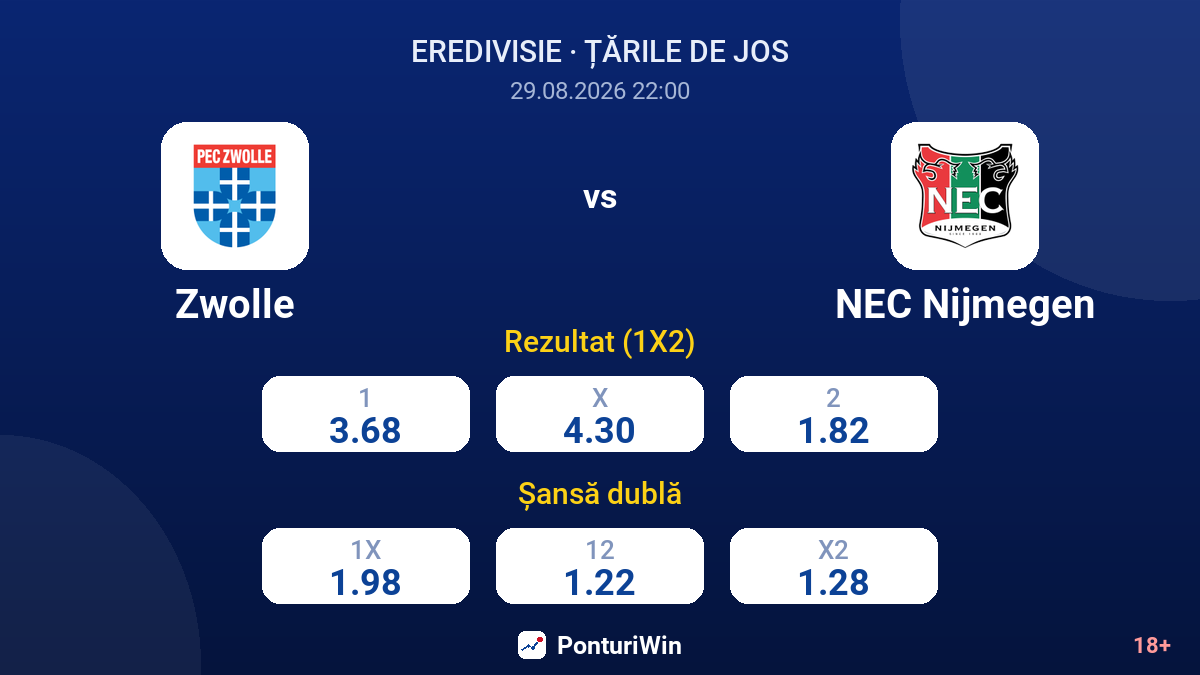 Zwolle vs NEC Nijmegen — cote