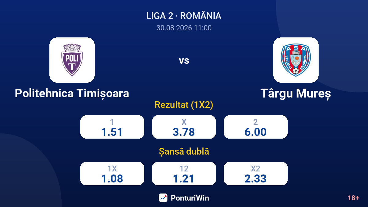 Politehnica Timișoara vs Târgu Mureș — cote