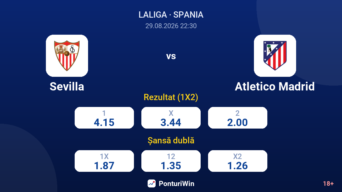 Sevilla vs Atletico Madrid — cote