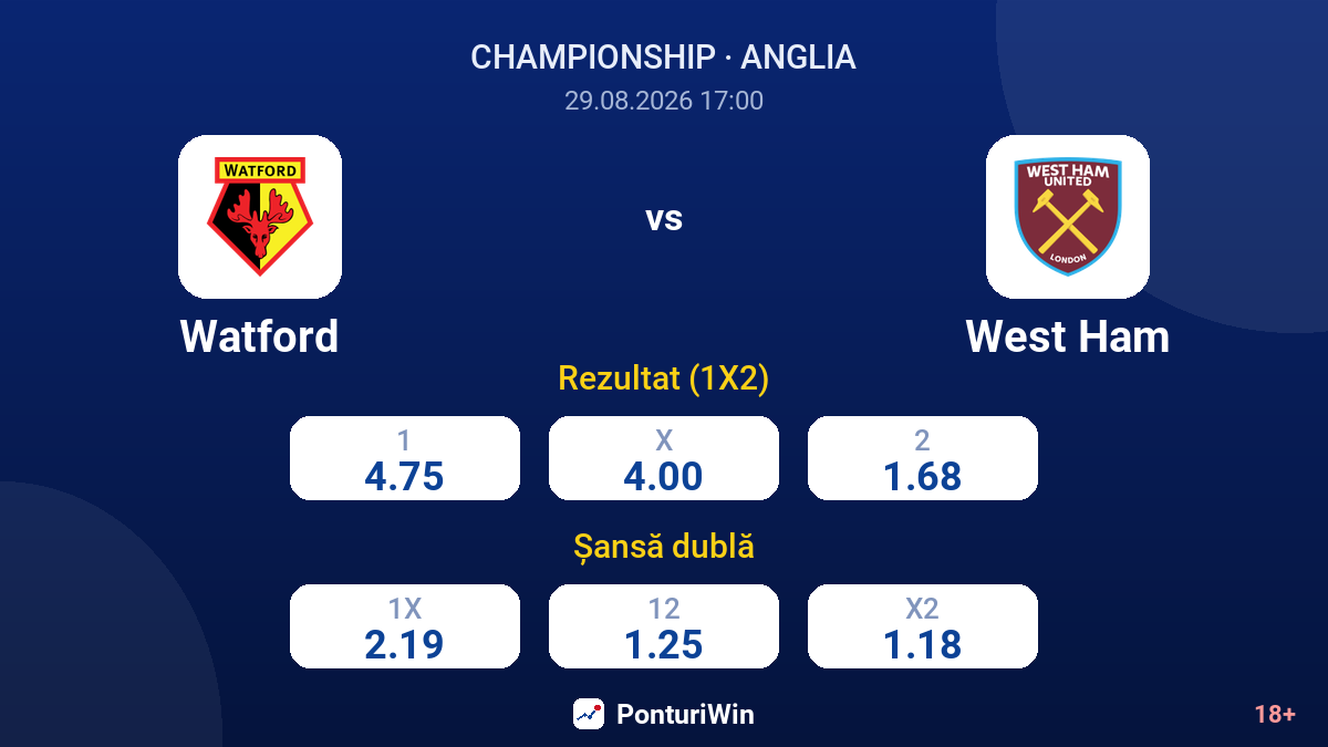 Watford vs West Ham — cote