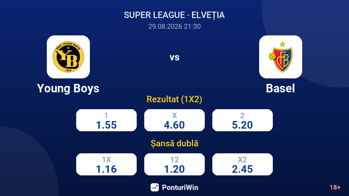 Young Boys vs Basel — cote