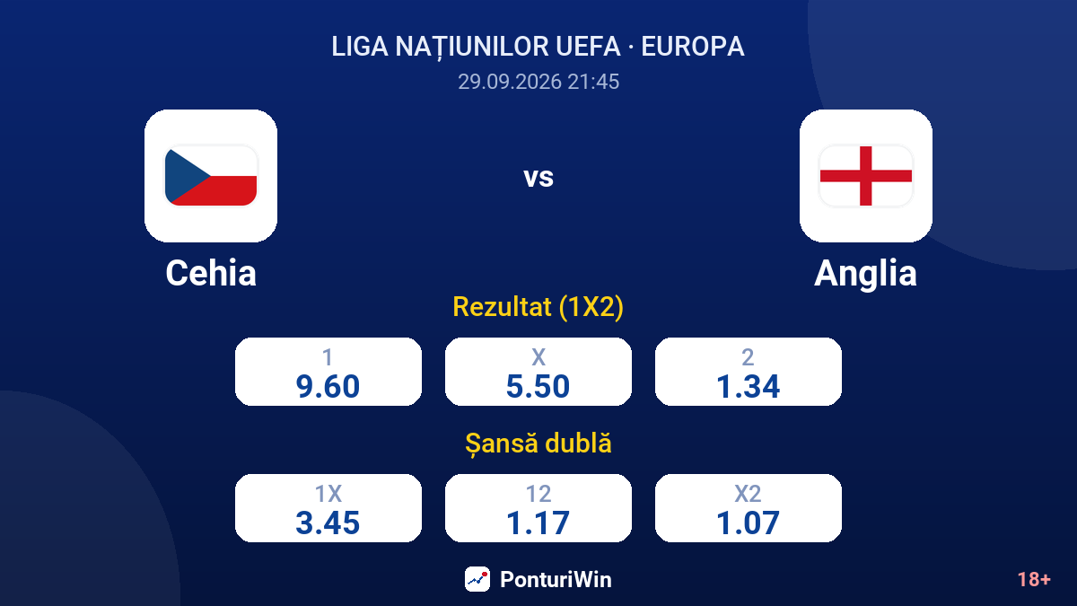 Cehia vs Anglia — cote