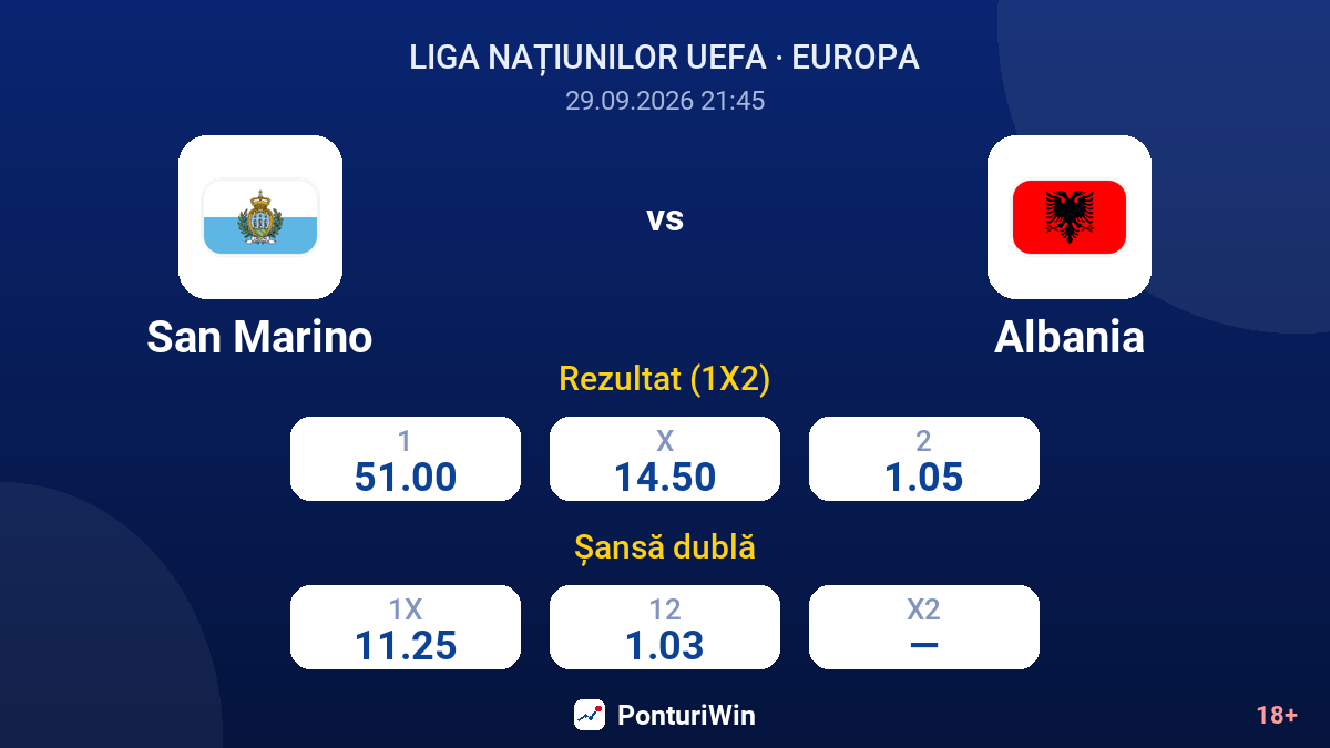 San Marino vs Albania — cote