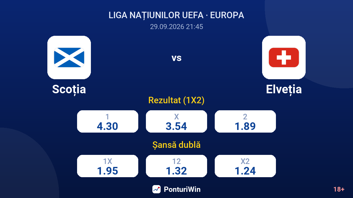 Scoția vs Elveția — cote