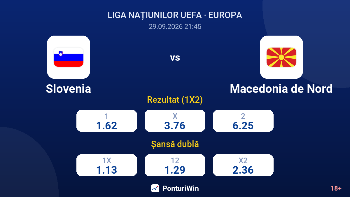 Slovenia vs Macedonia de Nord — cote