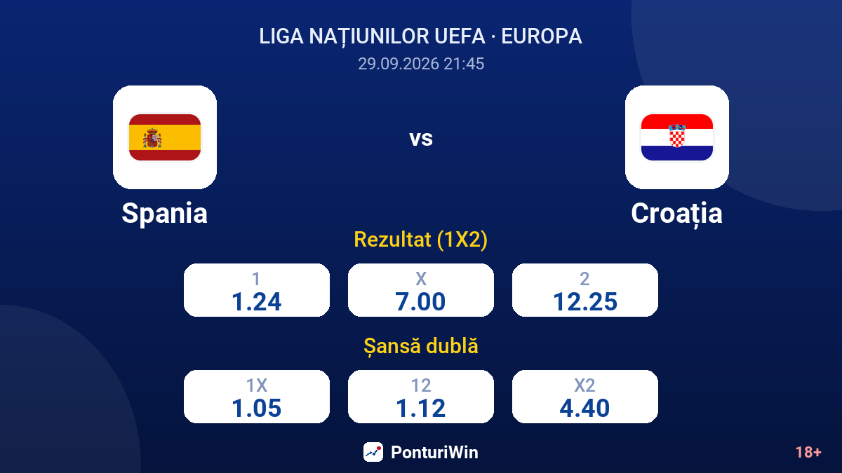 Spania vs Croația — cote