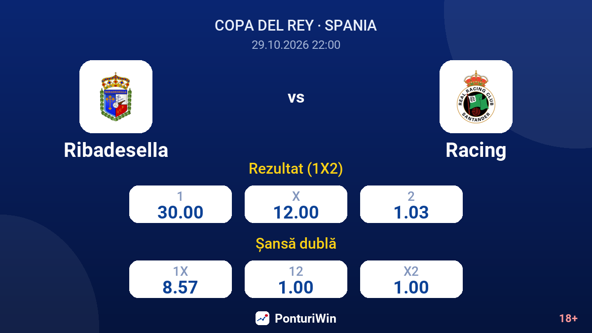 Ribadesella vs Racing — cote