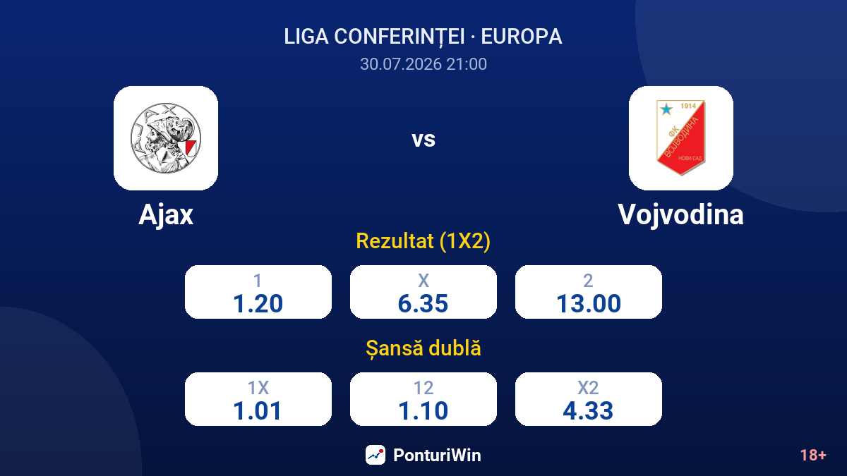 Ajax vs Vojvodina — cote