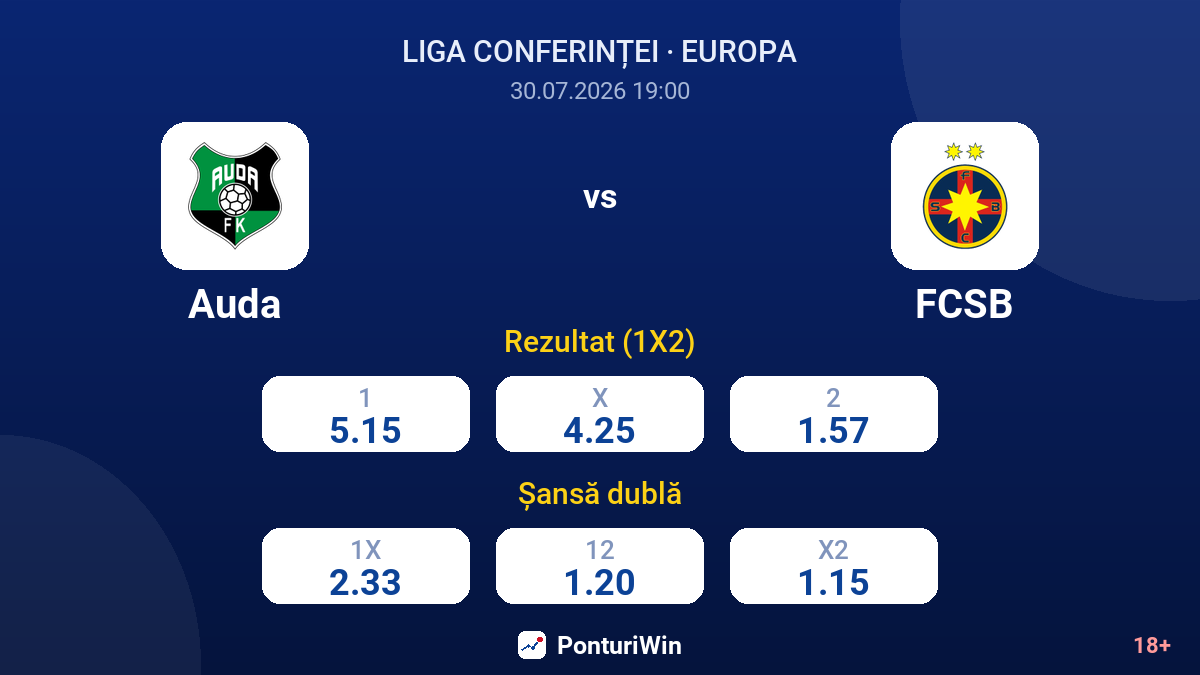 Auda vs FCSB — cote