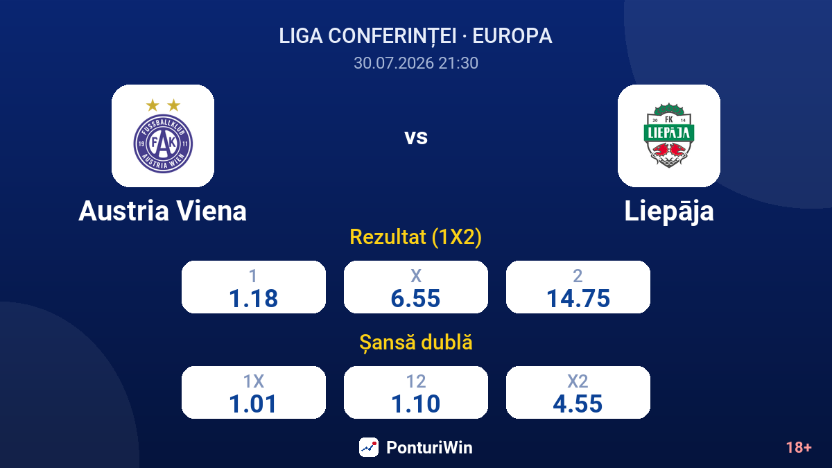 Austria Viena vs Liepāja — cote