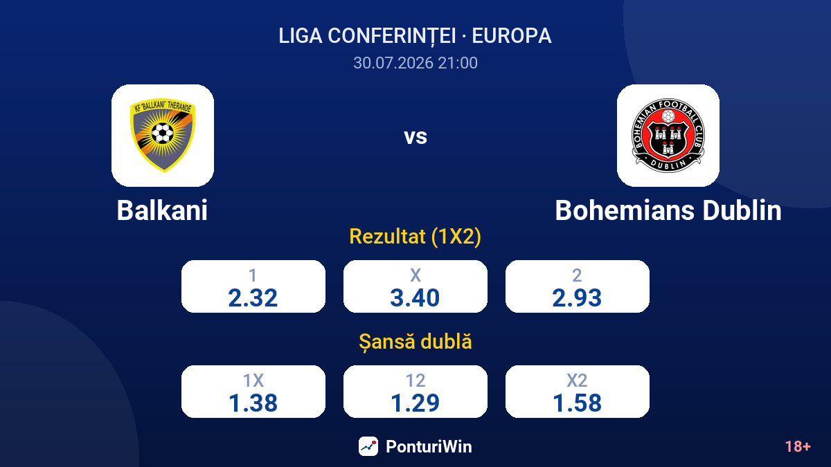 Balkani vs Bohemians Dublin — cote