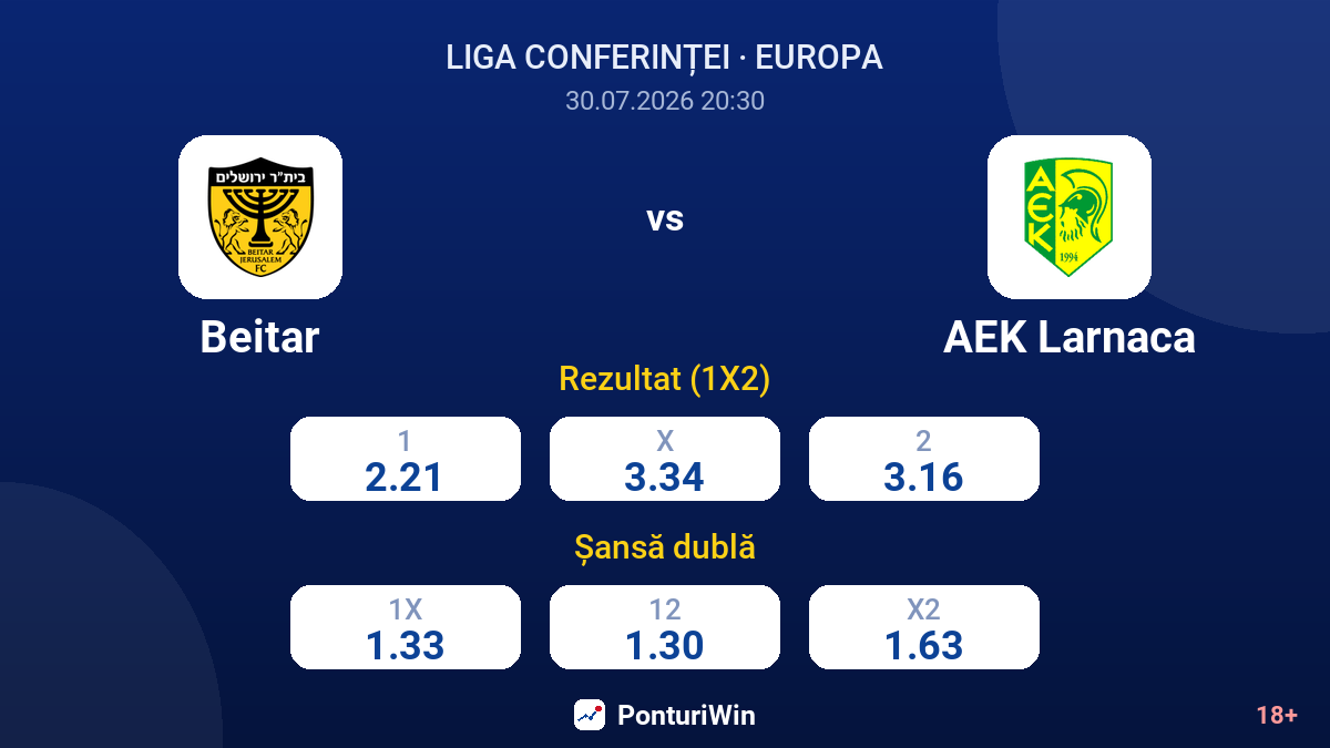 Beitar vs AEK Larnaca — cote