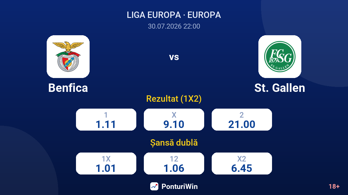 Benfica vs St. Gallen — cote