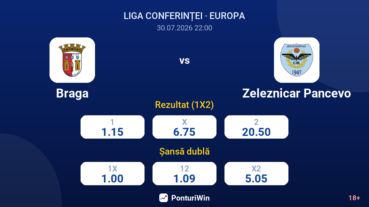 Braga vs Zeleznicar Pancevo — cote