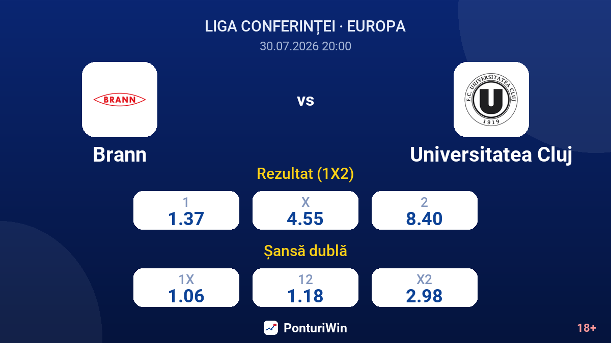 Brann vs Universitatea Cluj — cote