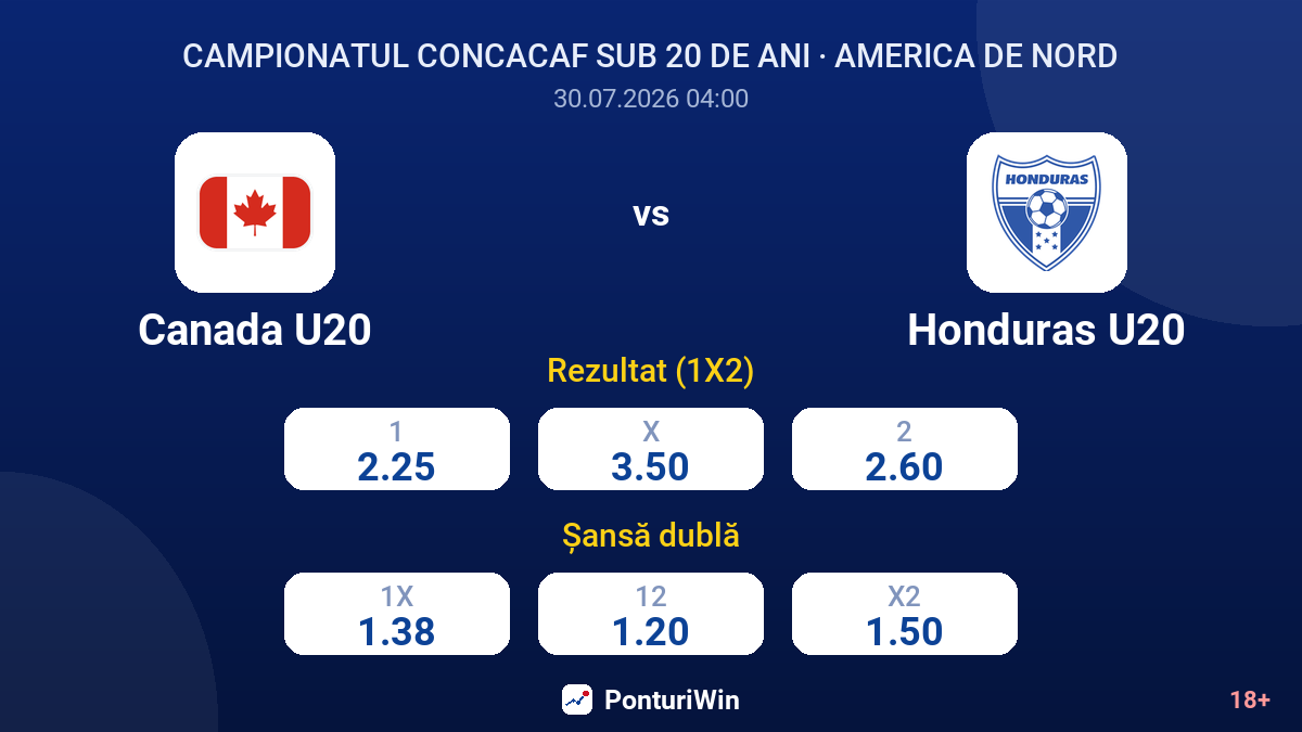 Canada U20 vs Honduras U20 — cote