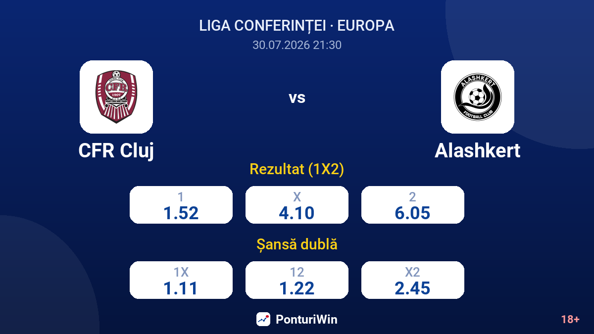 CFR Cluj vs Alashkert — cote