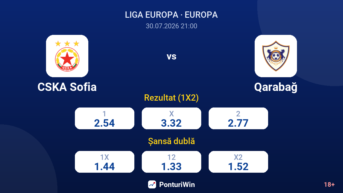 CSKA Sofia vs Qarabağ — cote