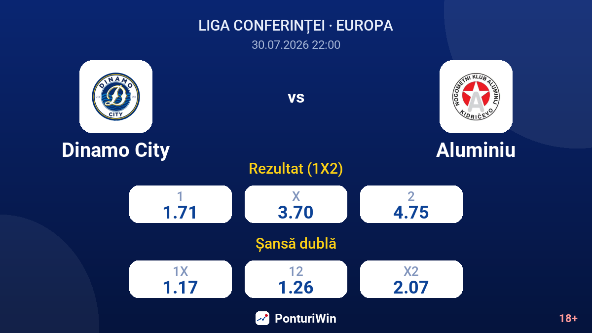 Dinamo City vs Aluminiu — cote