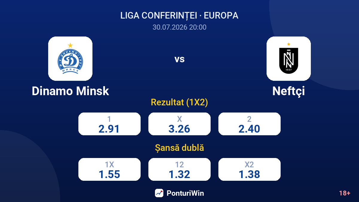 Dinamo Minsk vs Neftçi — cote