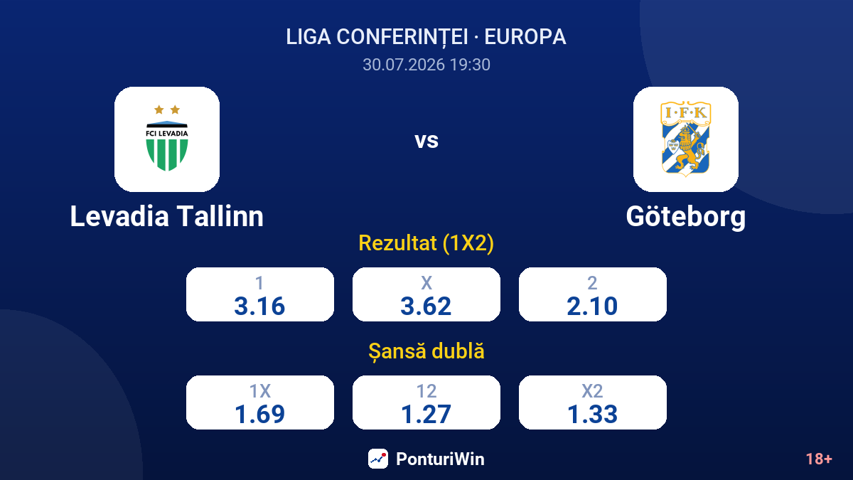 Levadia Tallinn vs Göteborg — cote