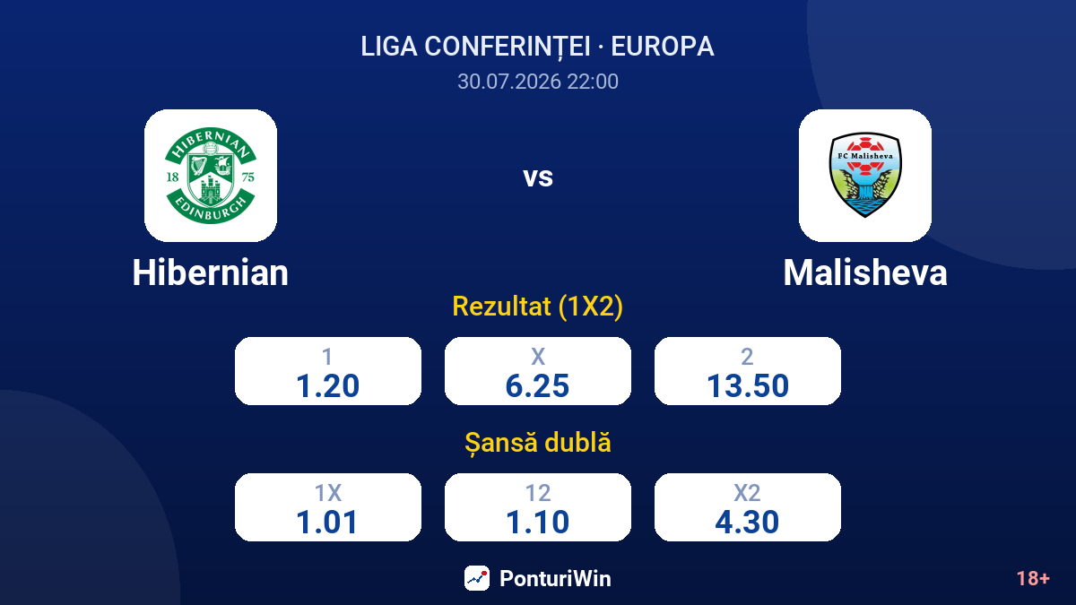 Hibernian vs Malisheva — cote