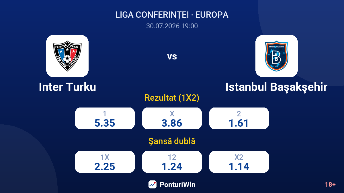 Inter Turku vs Istanbul Başakşehir — cote