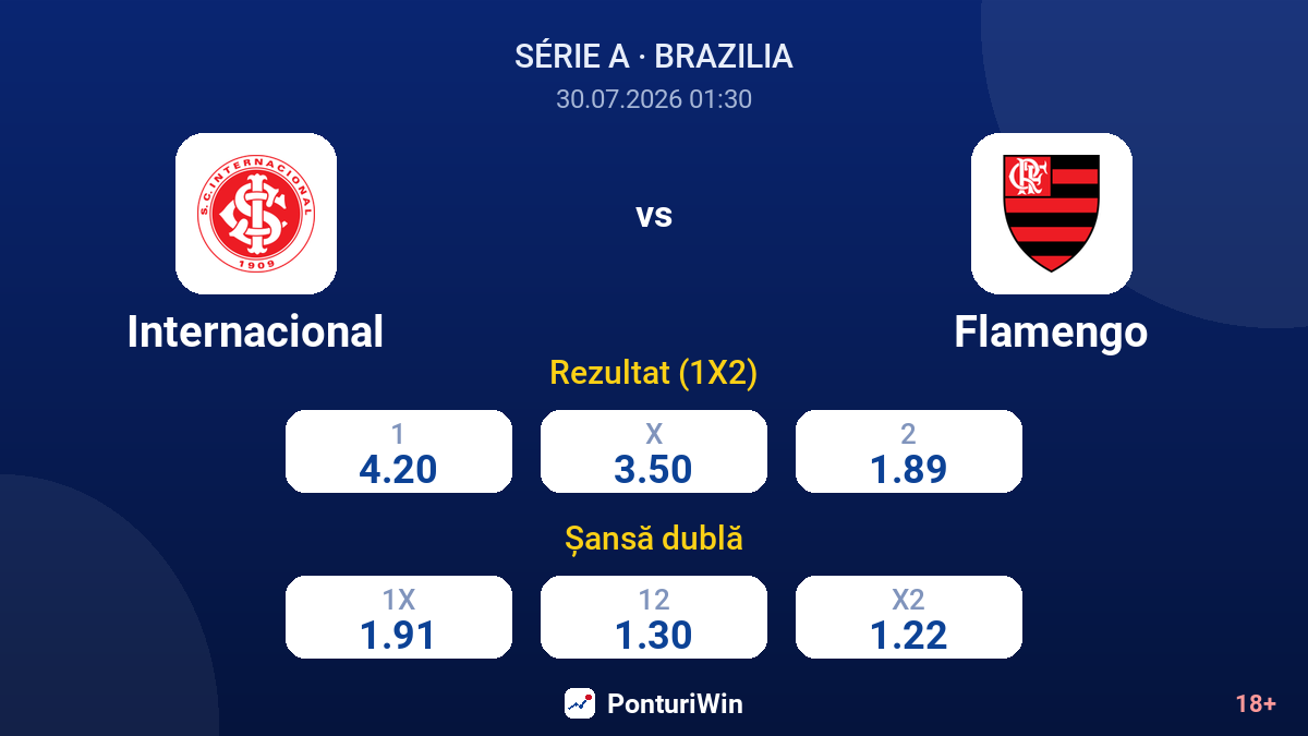 Internacional vs Flamengo — cote