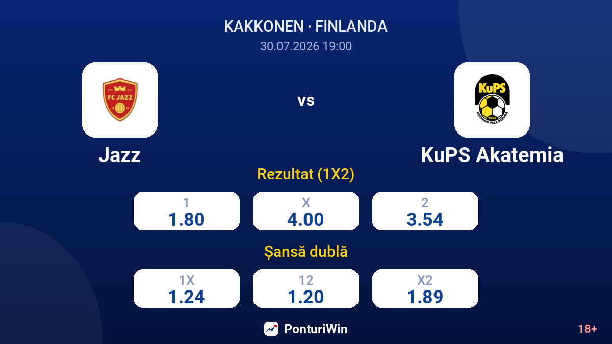 Jazz vs KuPS Akatemia — cote